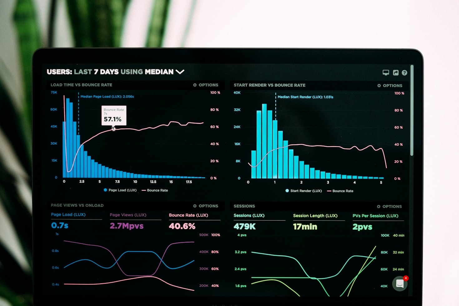 How to Track and Measure Your SEO Success